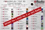 Number One AND Number Five on the Radio 365 chart